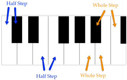 1-whole-steps-and-half-steps-tones-and-semitones