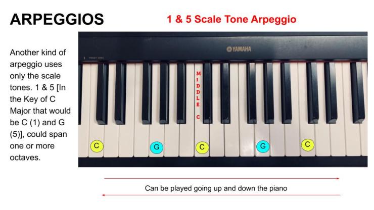Arpeggios - 1 and 5 - 17