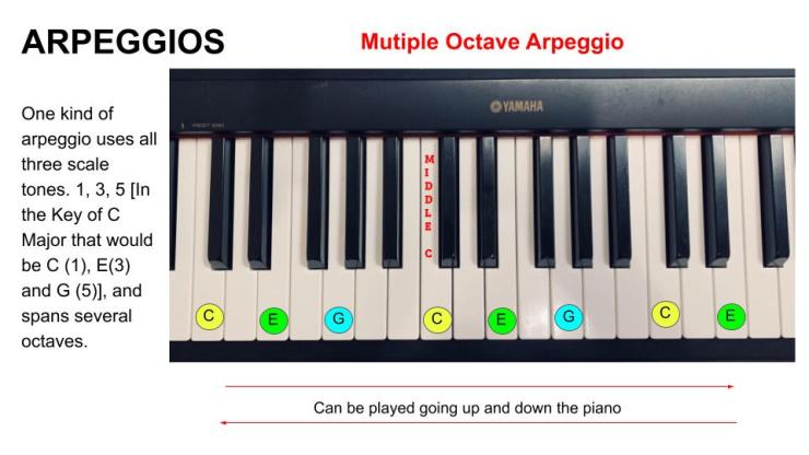 Arpeggios - Mulitple Octave - 16