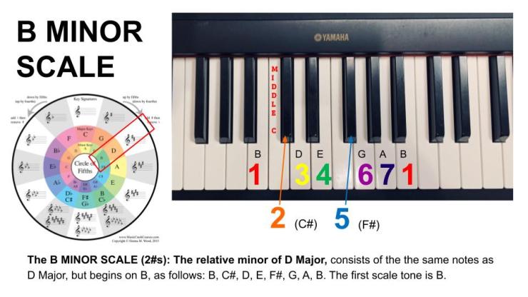 B Minor Scale