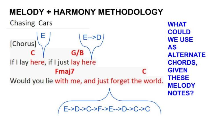 Chasing Cars Melody (2)