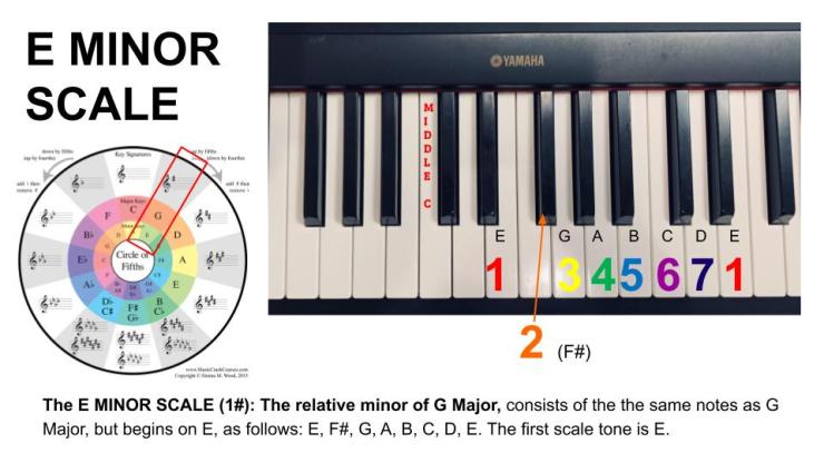 E Minor Scale - 20