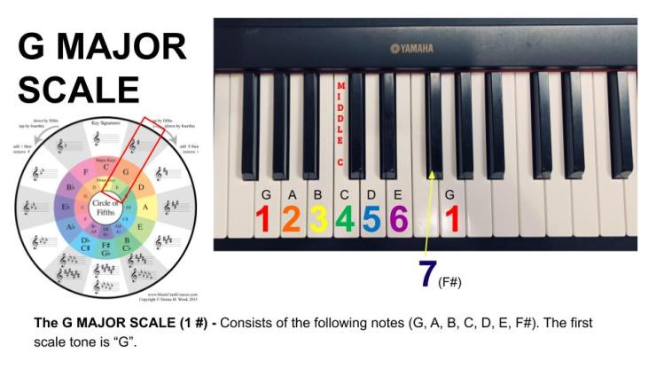 G Major Scale - 19