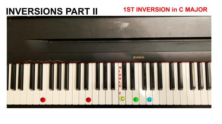 Inversions Part II 1st Inversion
