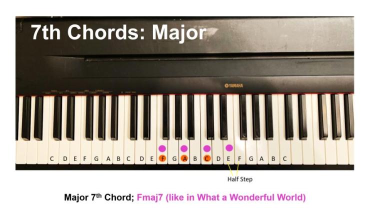 7th chords major