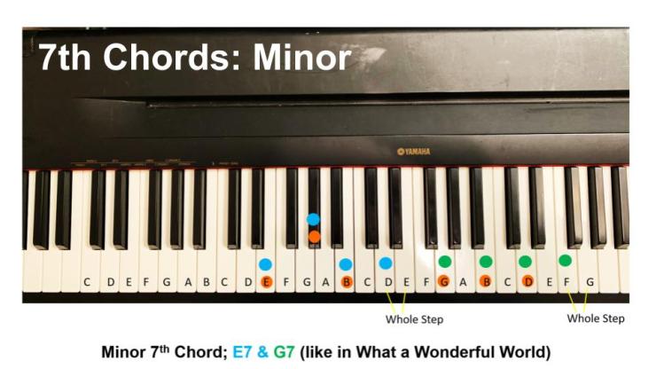 7th chords minor