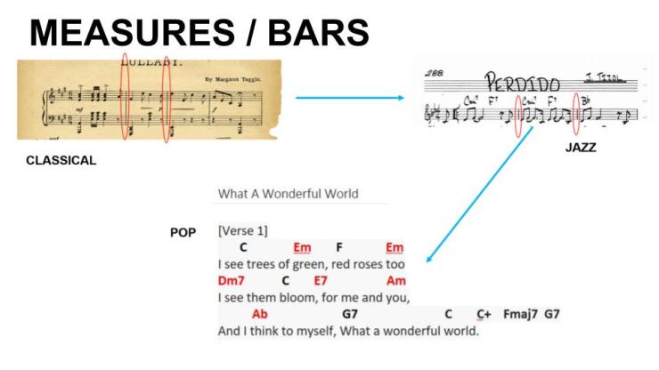 Measures and Bars