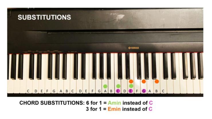 Substitutions Photo