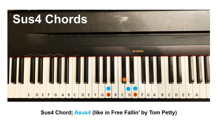 Sus 4 Chords Asus4