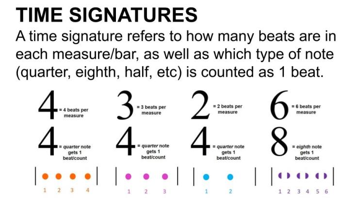 Time Signatures Complete